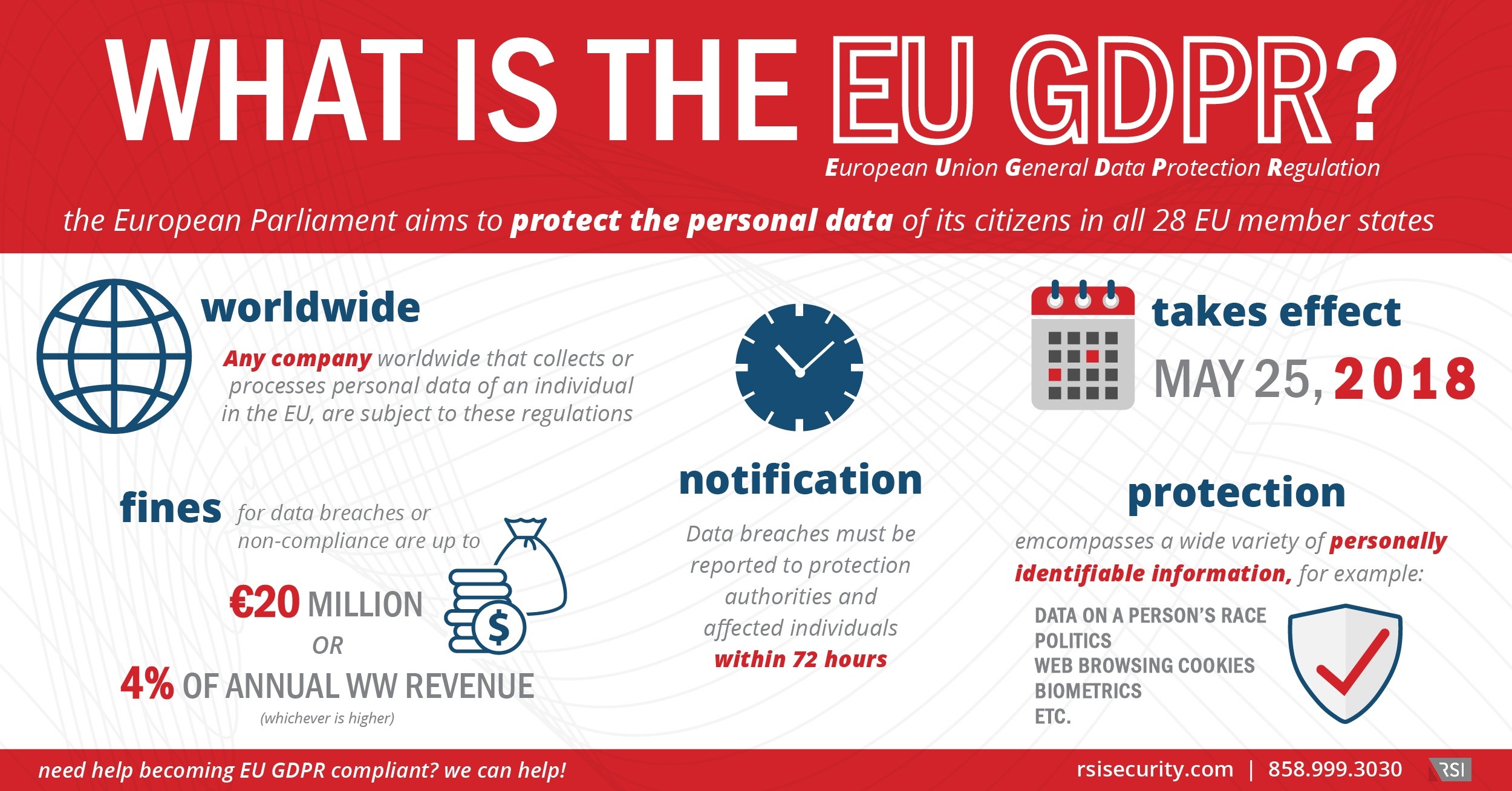 eu-gdpr-infographic-rsi