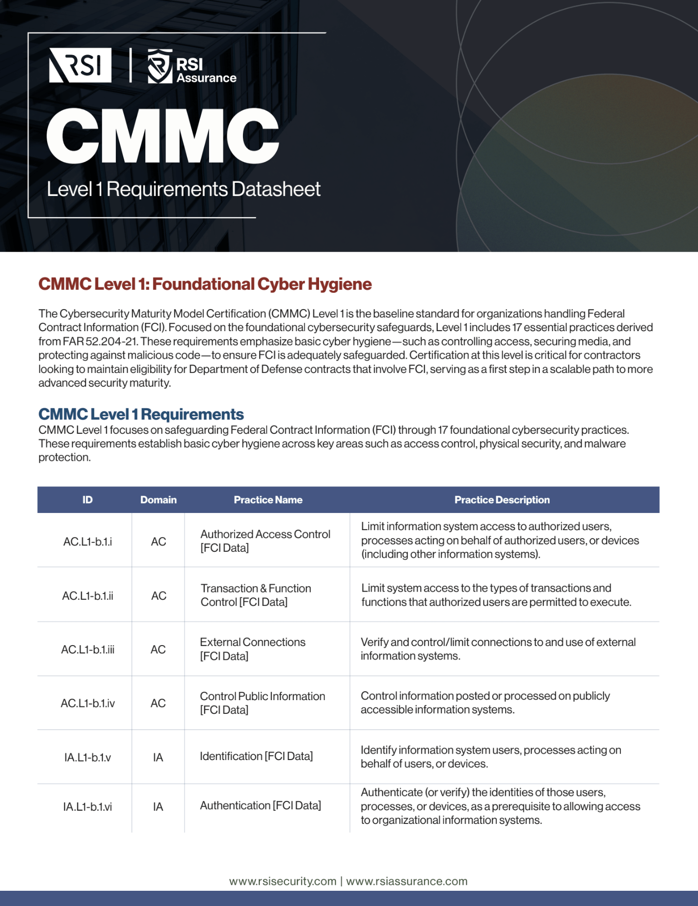 CMMC_Datasheet L1 Screenshot CMMC_Datasheet L1 Screenshot