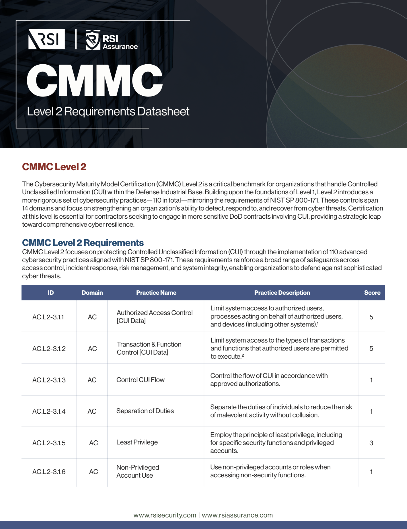 CMMC_Datasheet L2 Screenshot CMMC_Datasheet L2 Screenshot