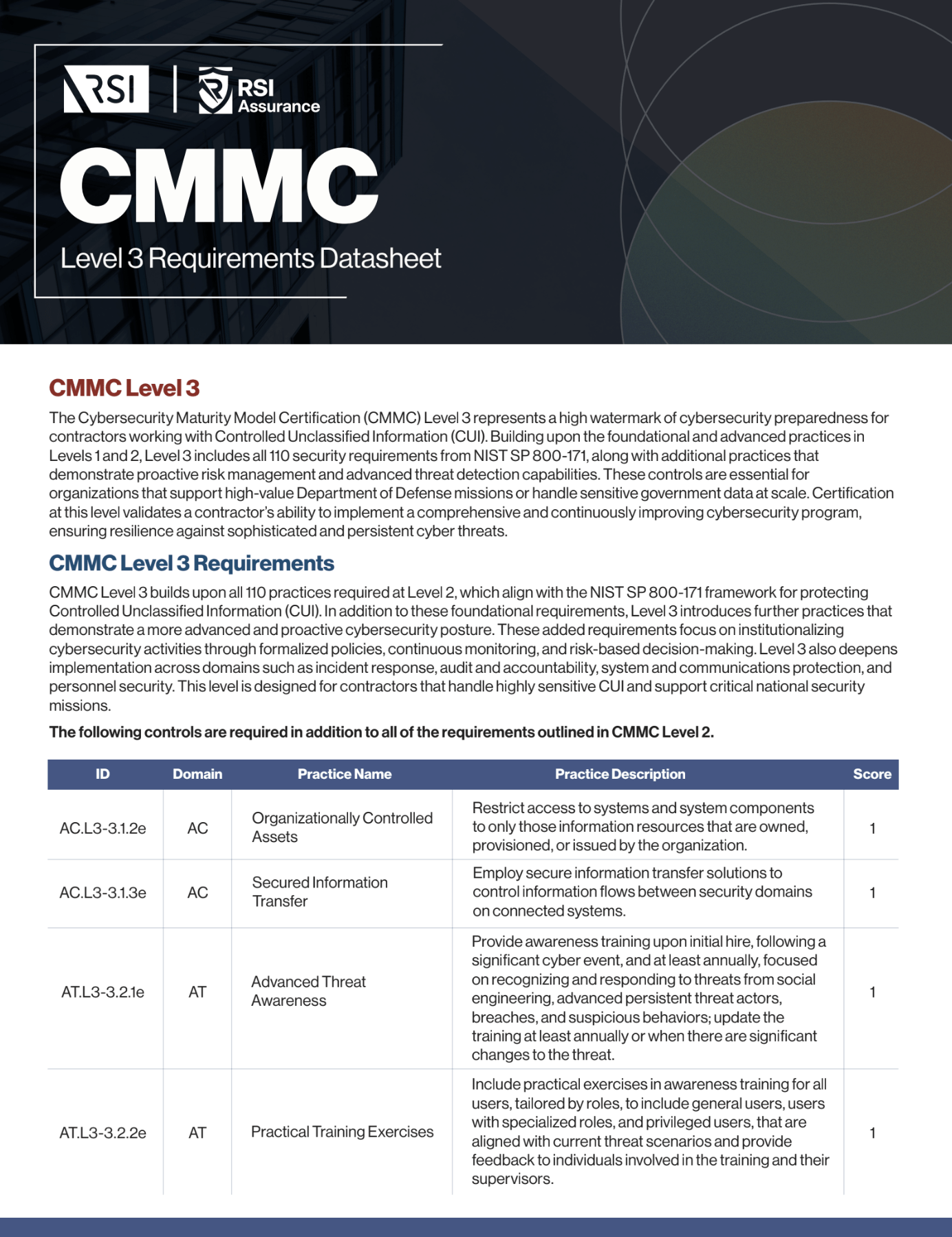 CMMC_Datasheet L3 Screenshot CMMC_Datasheet L3 Screenshot