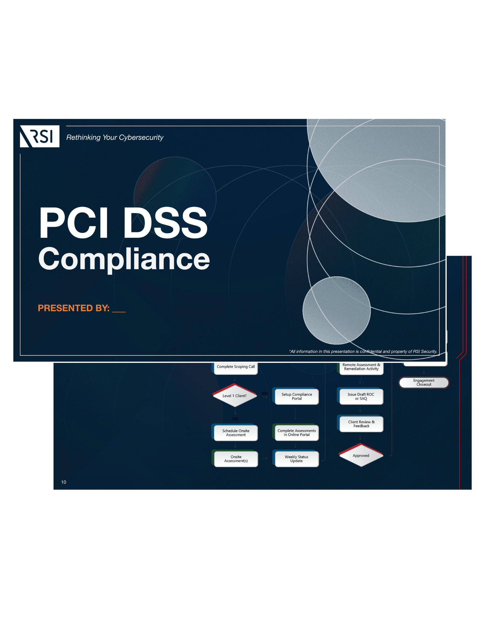 PCI DSS Compliance