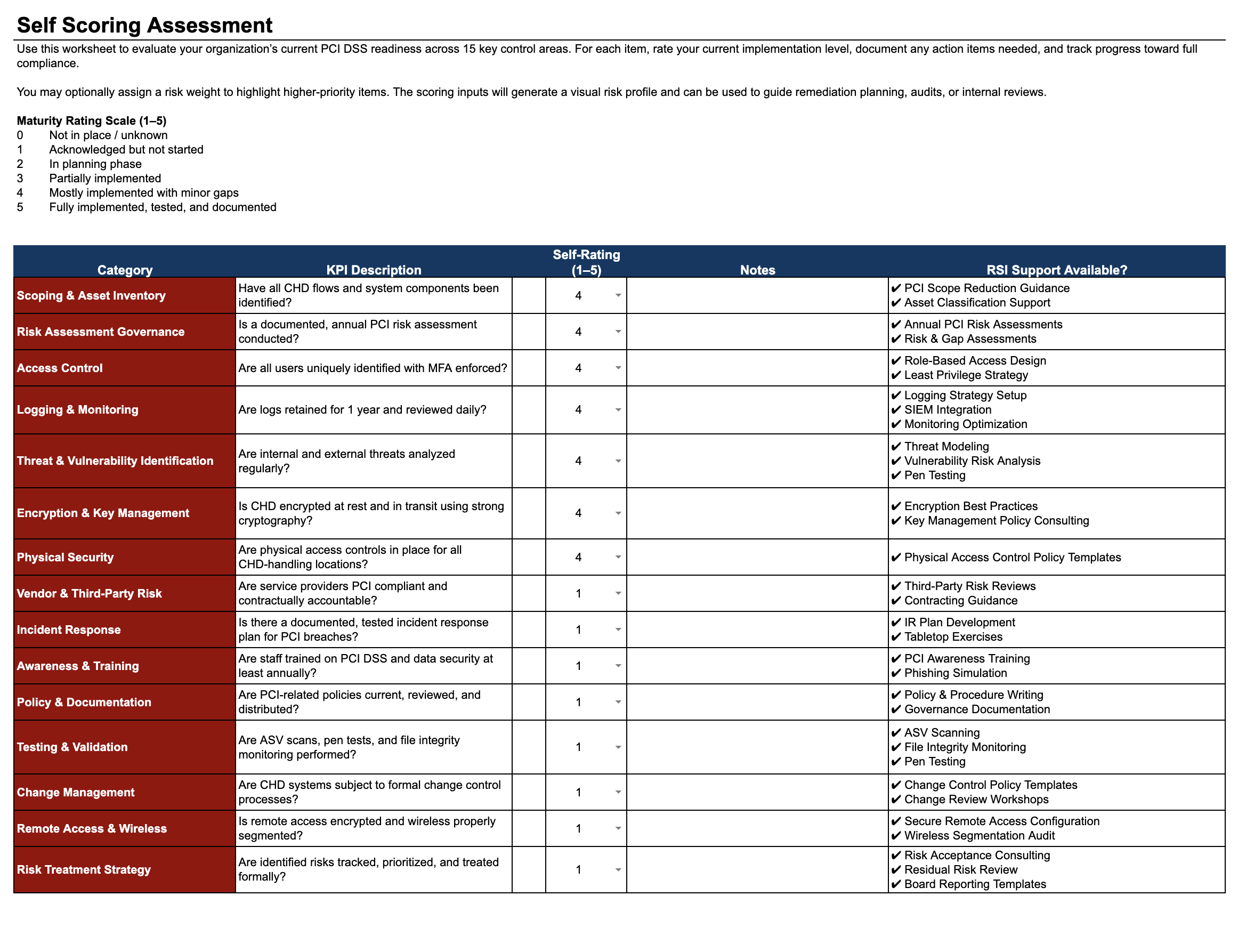 PCI DSS Compliance
